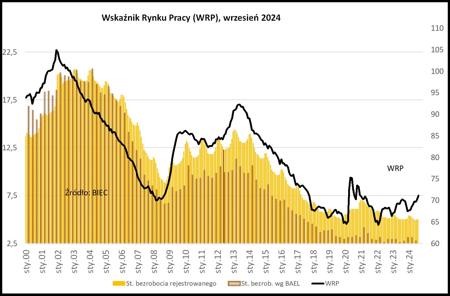 Negatywne sygnały z rynku pracy