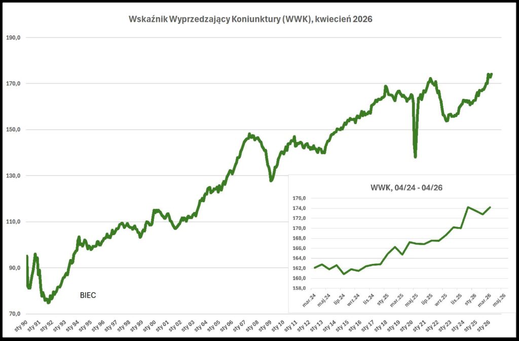 Normalizacja nastrojów