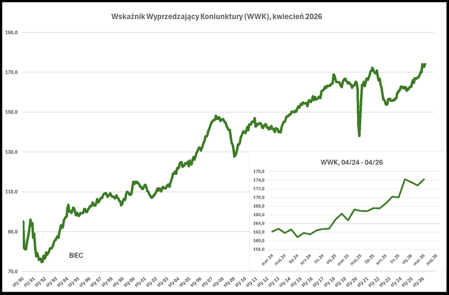 Normalizacja nastrojów